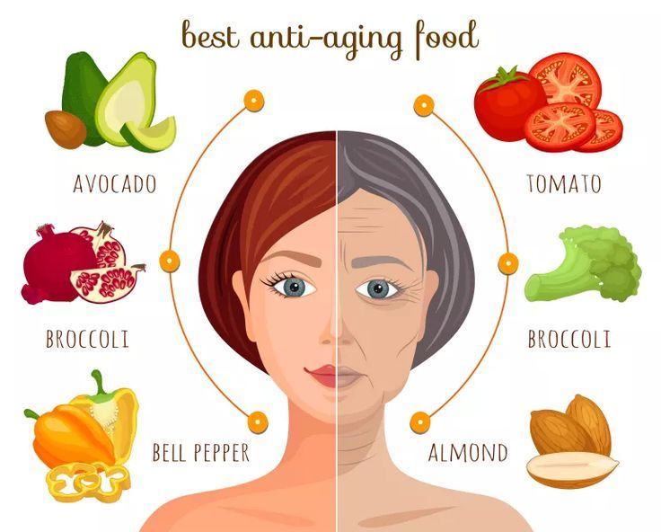 How Food Nutrients Improve Skin Elasticity